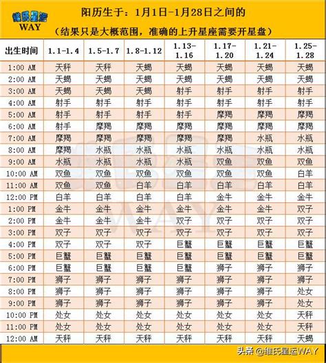 太陽金牛上升金牛|精準上升星座、月亮星座、太阳星座查詢器